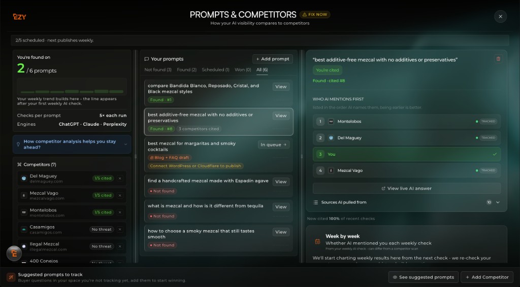 EZY.ai Prompts and Competitors dashboard showing prompts matched, competitor comparison, and citation tracking