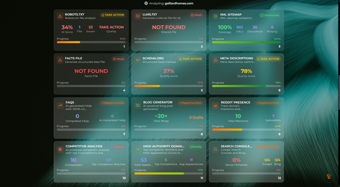 EZY.ai - Automated Schema Generation & Injection